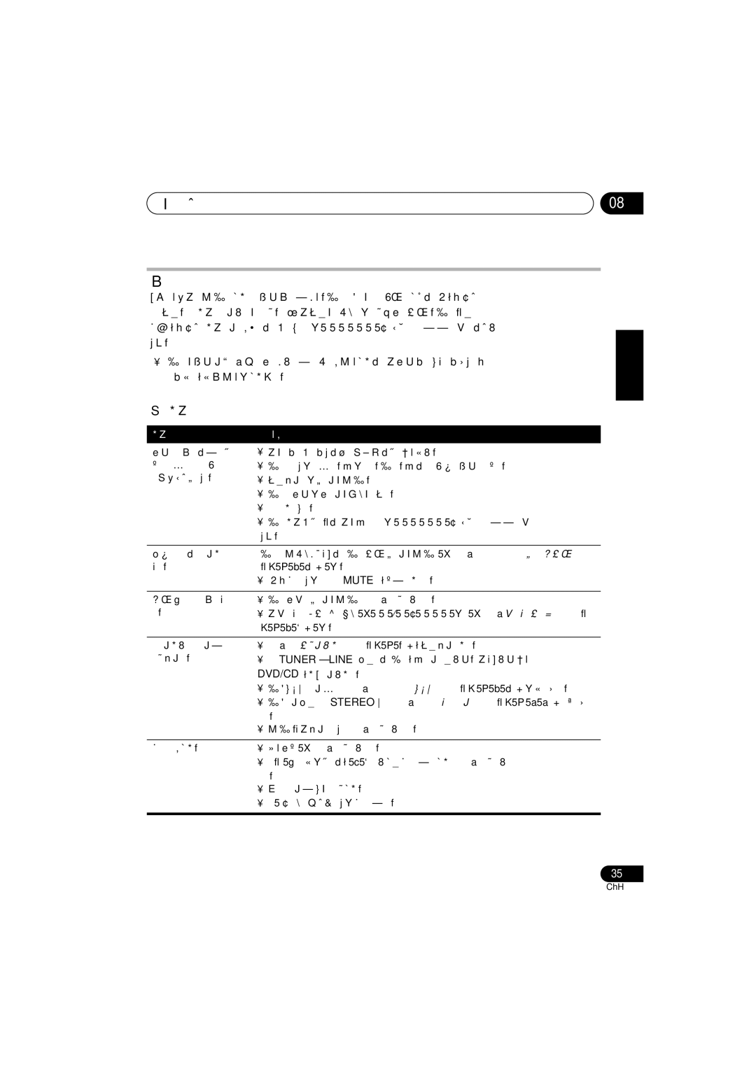 Pioneer S-DV232T, S-DV131 manual 其他資訊 故障排除, 一般問題, 電源沒有打開，或突然 將本機插頭繼續插上，稍等一分鐘，然後切換回來。, Dvd/Cd 以產生多聲道音效。 