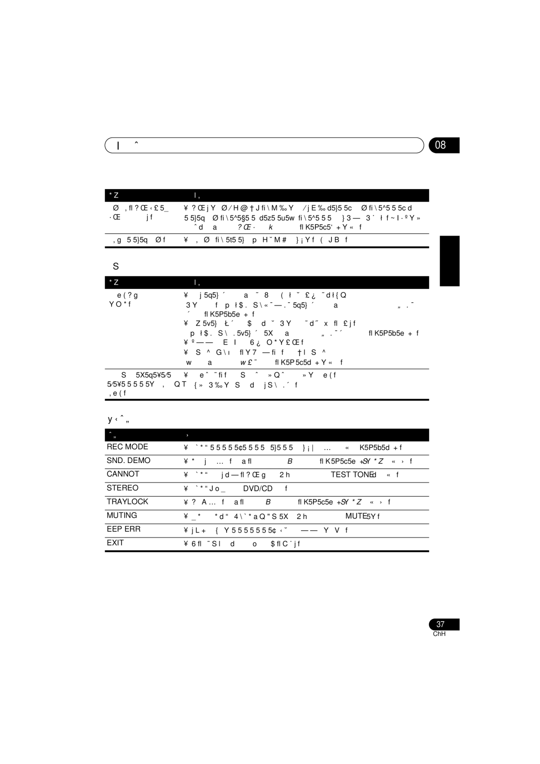 Pioneer S-DV232T, S-DV131 manual 調諧器, 錯誤訊息 