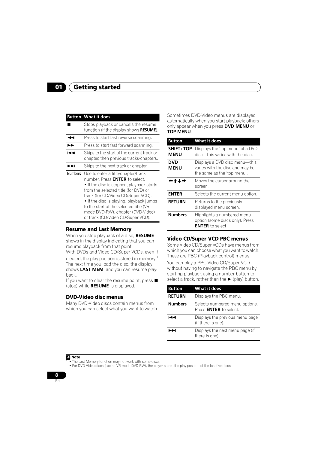 Pioneer S-DV131, S-DV232T manual Getting started, Resume and Last Memory, DVD-Video disc menus, Video CD/Super VCD PBC menus 