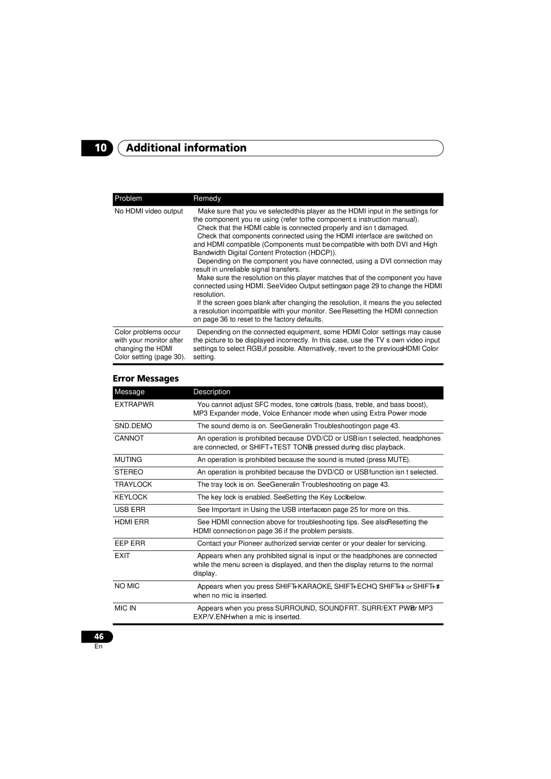 Pioneer XV-DV170, S-DV272T, S-DV3SW, S-DV373, S-DV170, S-DV270T, XV-DV270 Error Messages, Result in unreliable signal transfers 