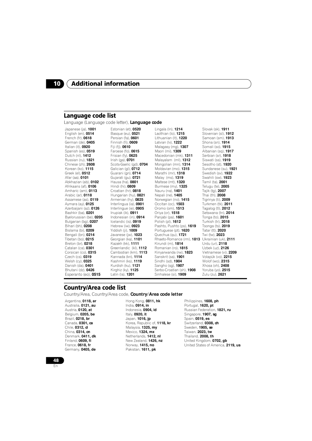 Pioneer HTZ170DVD, S-DV272T, S-DV3SW, S-DV373, S-DV170 manual Additional information Language code list, Country/Area code list 