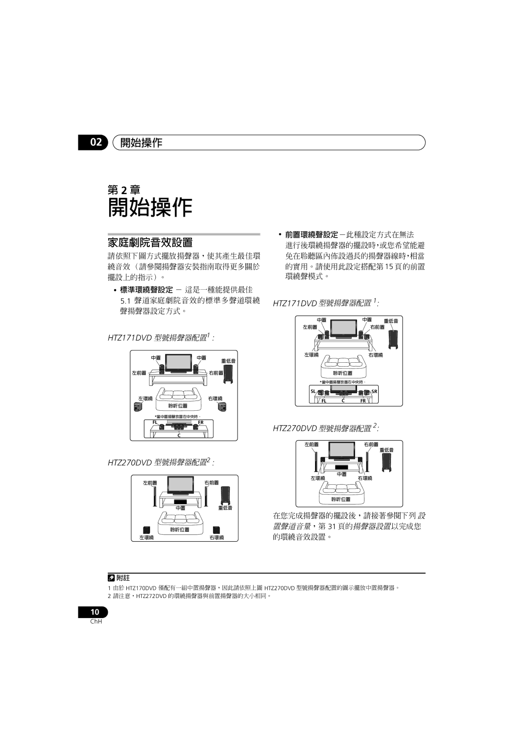 Pioneer XV-DV272, S-DV272T, S-DV3SW, S-DV373, S-DV170, S-DV270T, XV-DV270, HTZ270DVD, XV-DV170, HTZ170DVD manual 02 開始操作, 家庭劇院音效設置 