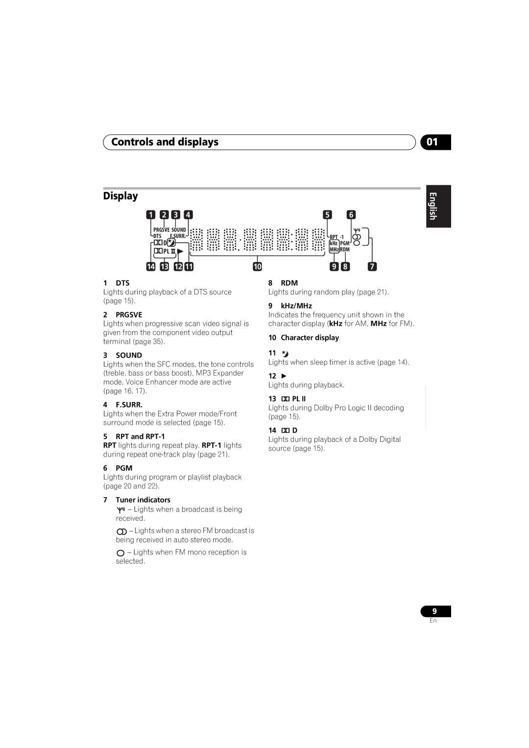 Pioneer HTZ170DVD, S-DV272T, S-DV3SW, S-DV373, S-DV170, S-DV270T, XV-DV270, HTZ270DVD, XV-DV170 Controls and displays Display 