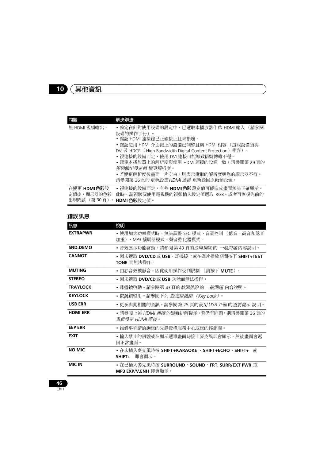 Pioneer XV-DV270, S-DV272T manual 錯誤訊息, 在未插入麥克風時按 Shift+Karaoke 、Shift +Echo 、Shift+ 或, Shift+ 即會顯示。, MP3 EXP/V.ENH 即會顯示 。 