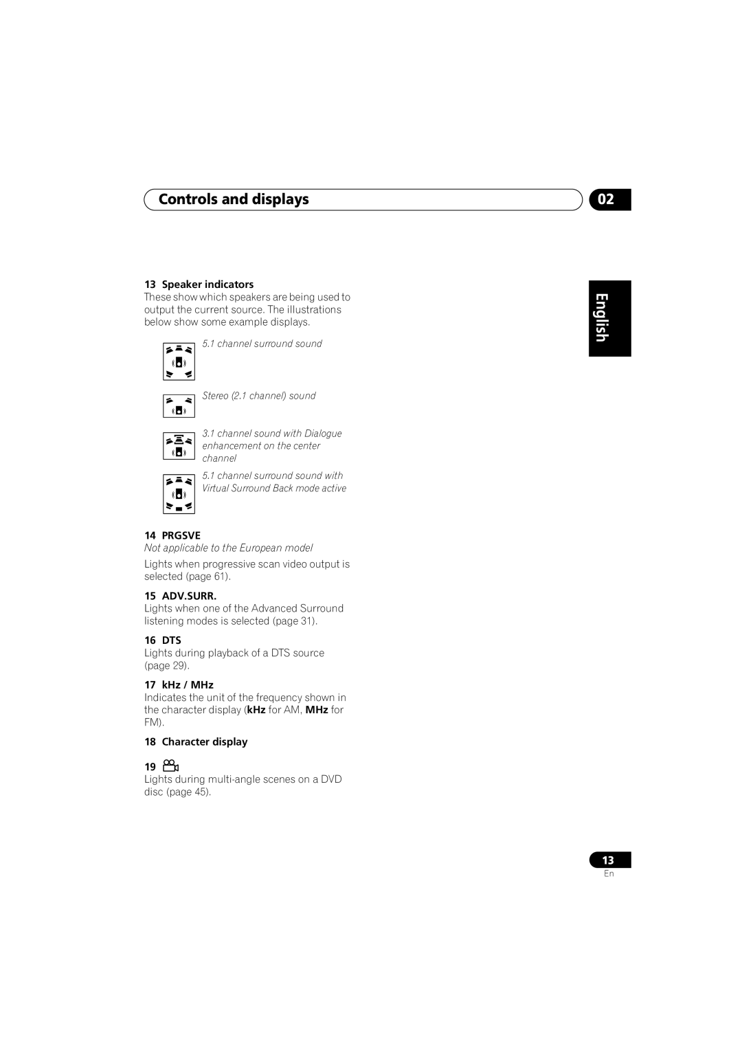 Pioneer XV-DV313, S-DV313 Controls and displays, Speaker indicators, 16 DTS, KHz / MHz, Character display 