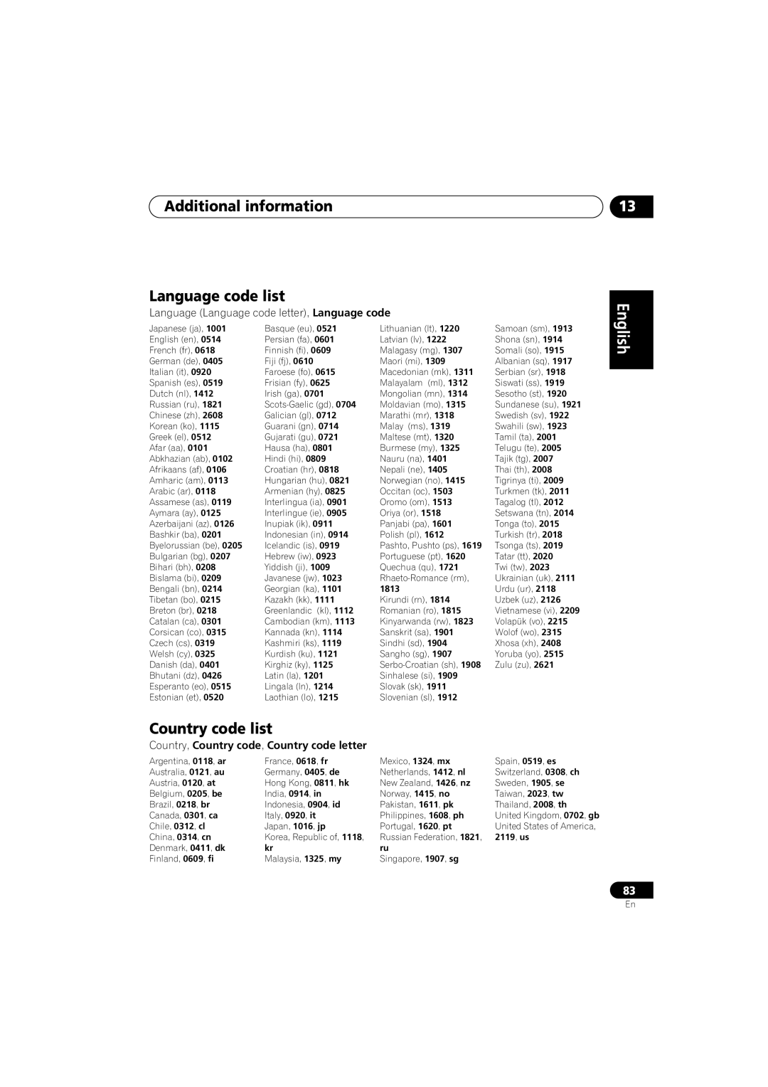 Pioneer XV-DV313 Additional information Language code list, Country code list, Country, Country code, Country code letter 