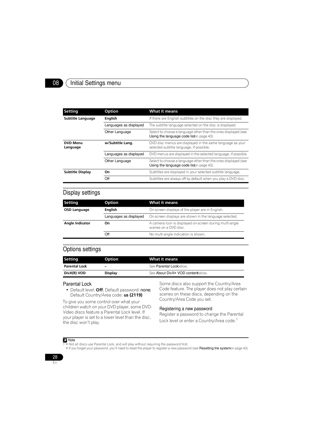 Pioneer S-DV555T Initial Settings menu, Display settings, Options settings, Parental Lock, Registering a new password 