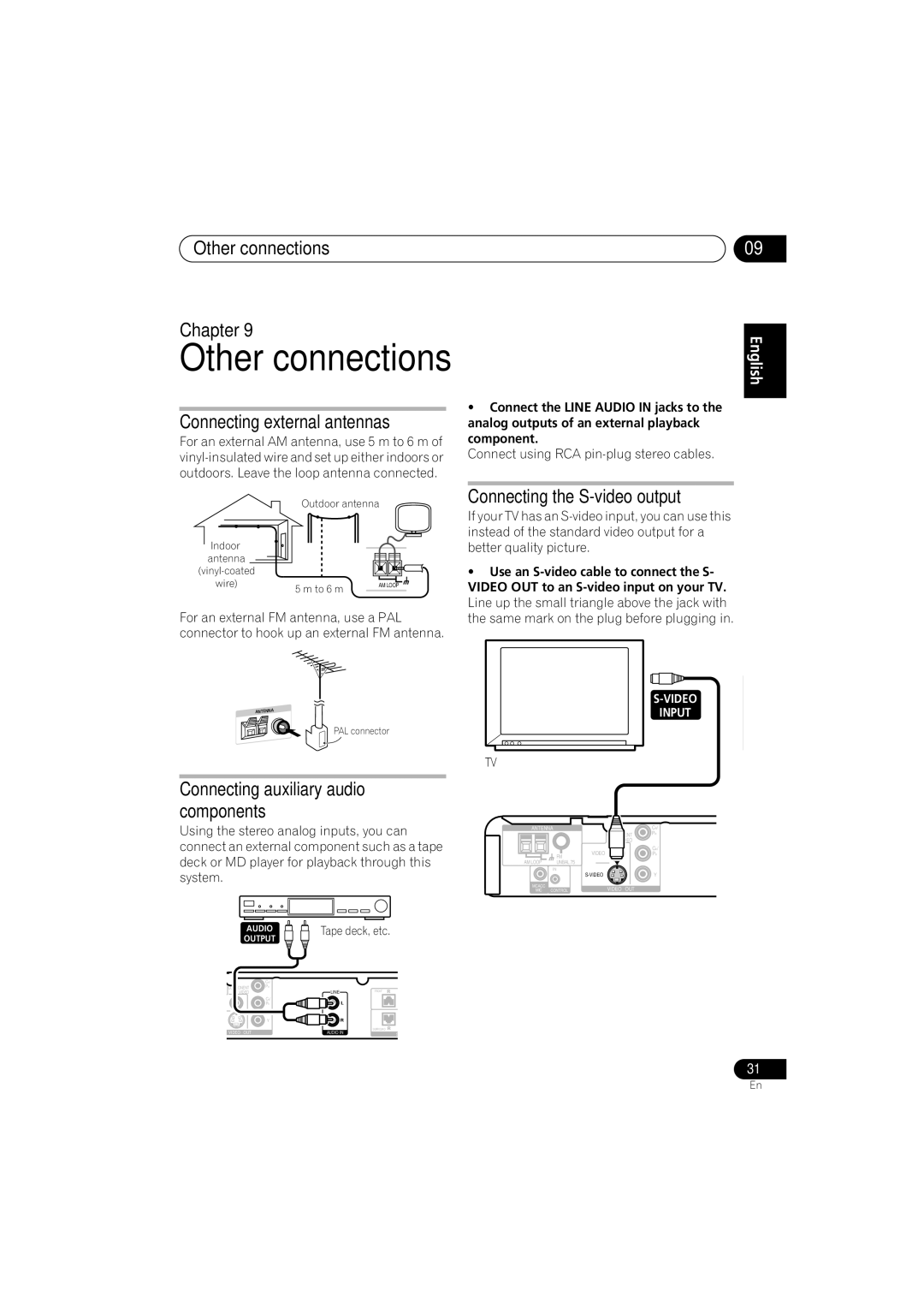 Pioneer HTZ353DVD manual Other connections Chapter, Connecting external antennas, Connecting auxiliary audio components 