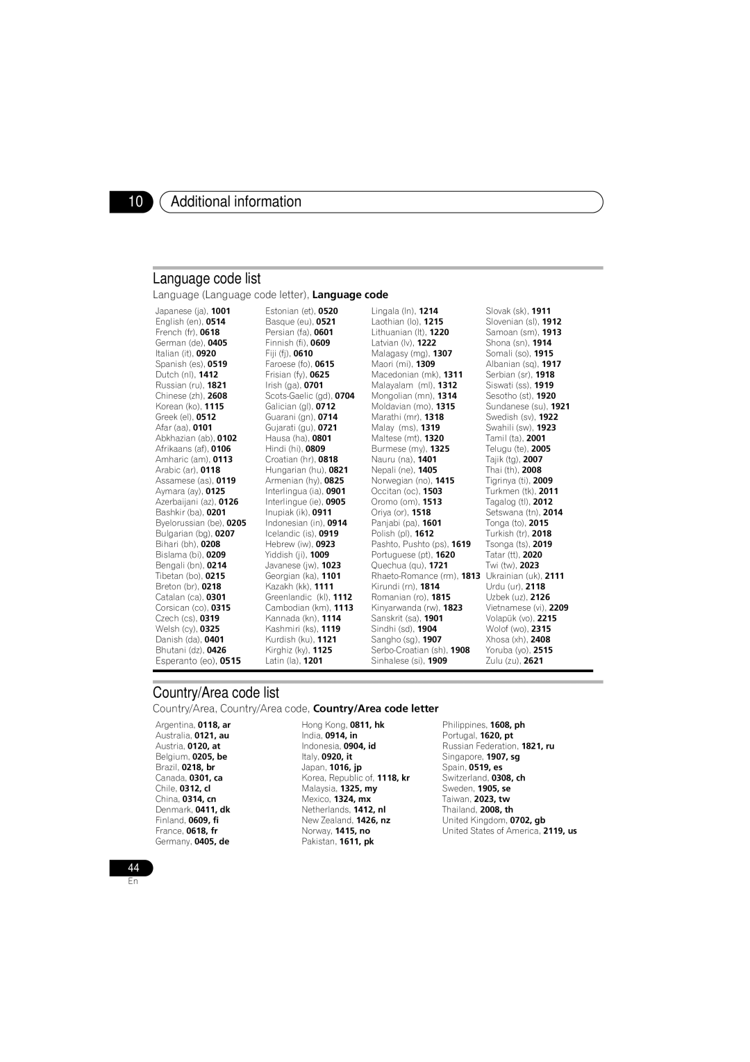 Pioneer S-DV555T, S-DV1SW, S-DV353, HTZ353DVD manual Additional information Language code list, Country/Area code list 