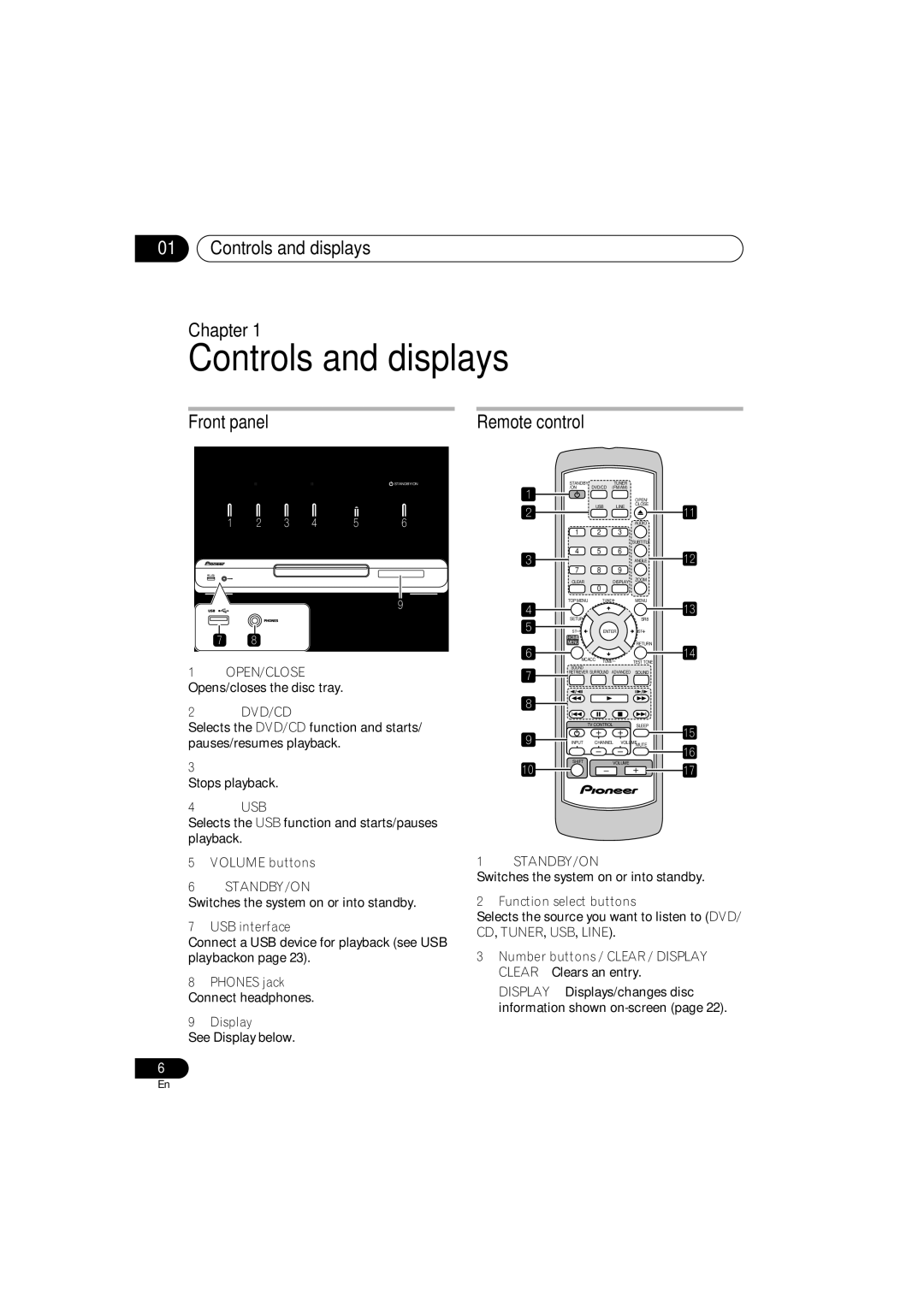 Pioneer S-DV353, S-DV555T, S-DV1SW, HTZ353DVD manual Controls and displays Chapter, Front panel 