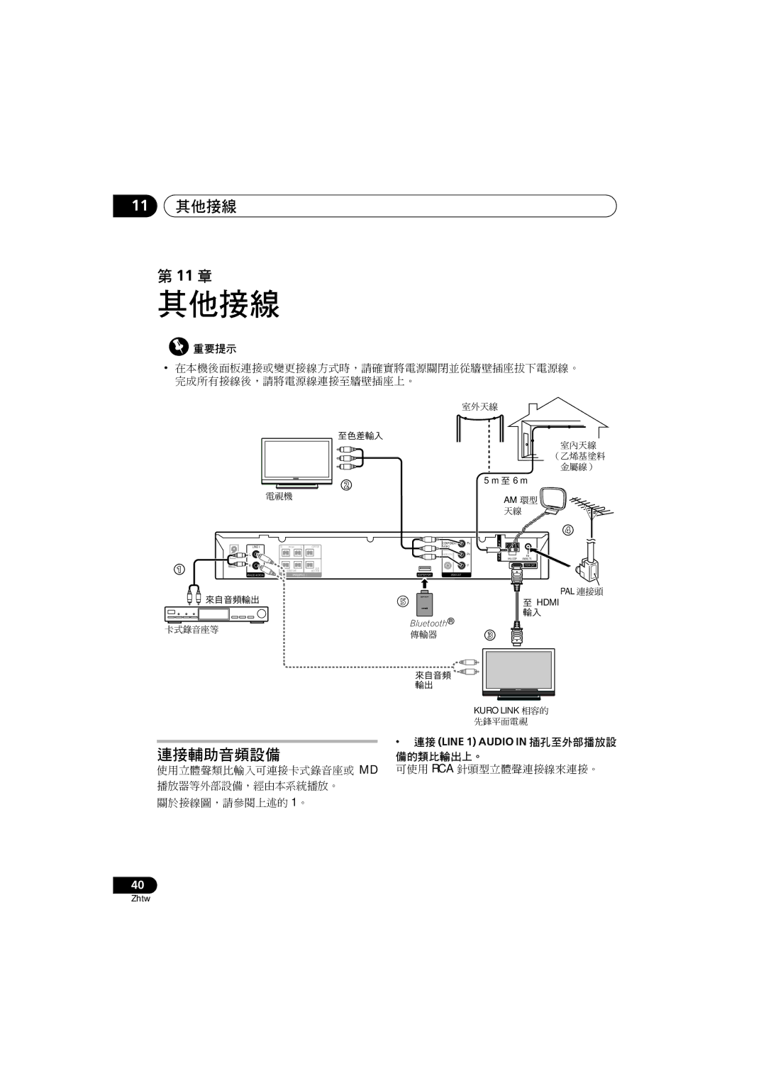 Pioneer S-DV282T, S-DV585, S-DV5SW, S-DV280T, S-DV180 manual 11 其他接線 11 章, 連接輔助音頻設備, 連接LINE 1 Audio in 插孔至外部播放設, 備的類比輸出上。 