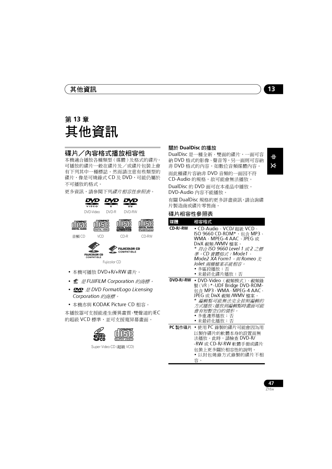 Pioneer XV-DV180, S-DV585, S-DV282T, S-DV5SW, S-DV280T, S-DV180, XV-DV181, XV-DV282AP manual 其他資訊, 碟片相容性參照表, 關於 DualDisc 的播放 