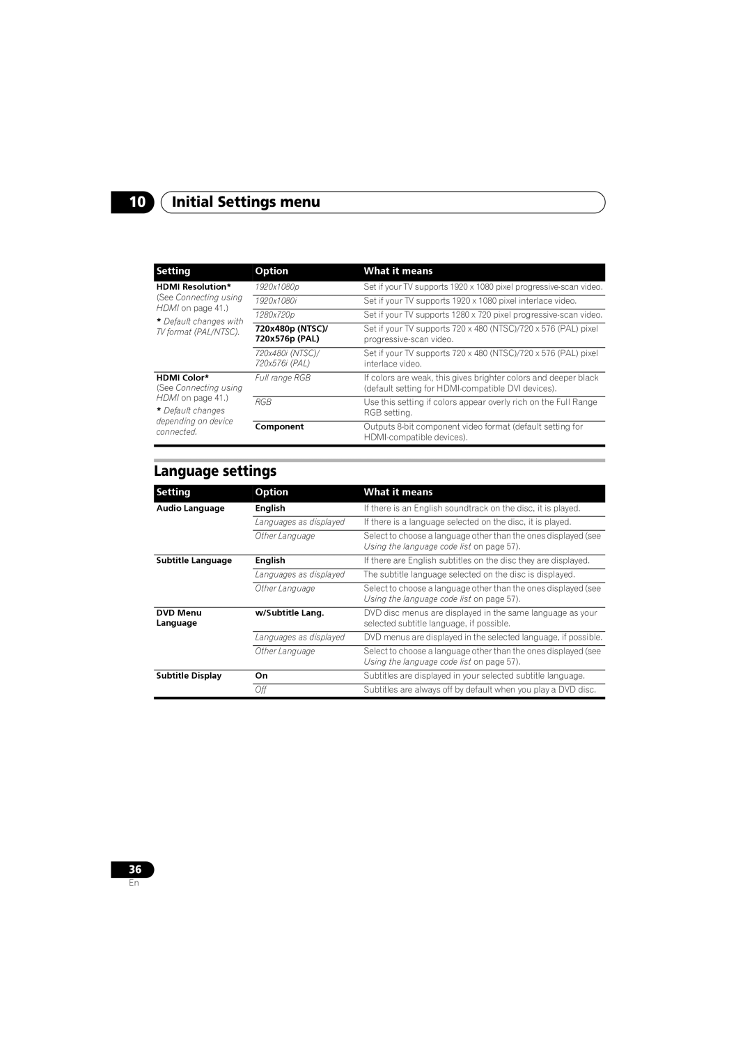 Pioneer S-DV585, S-DV282T, S-DV5SW, S-DV280T, S-DV180, XV-DV181, XV-DV282AP manual Initial Settings menu, Language settings 