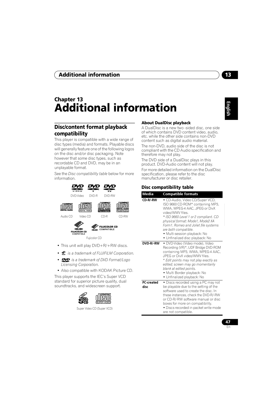 Pioneer S-DV5SW Additional information Chapter, Disc/content format playback compatibility, Disc compatibility table 