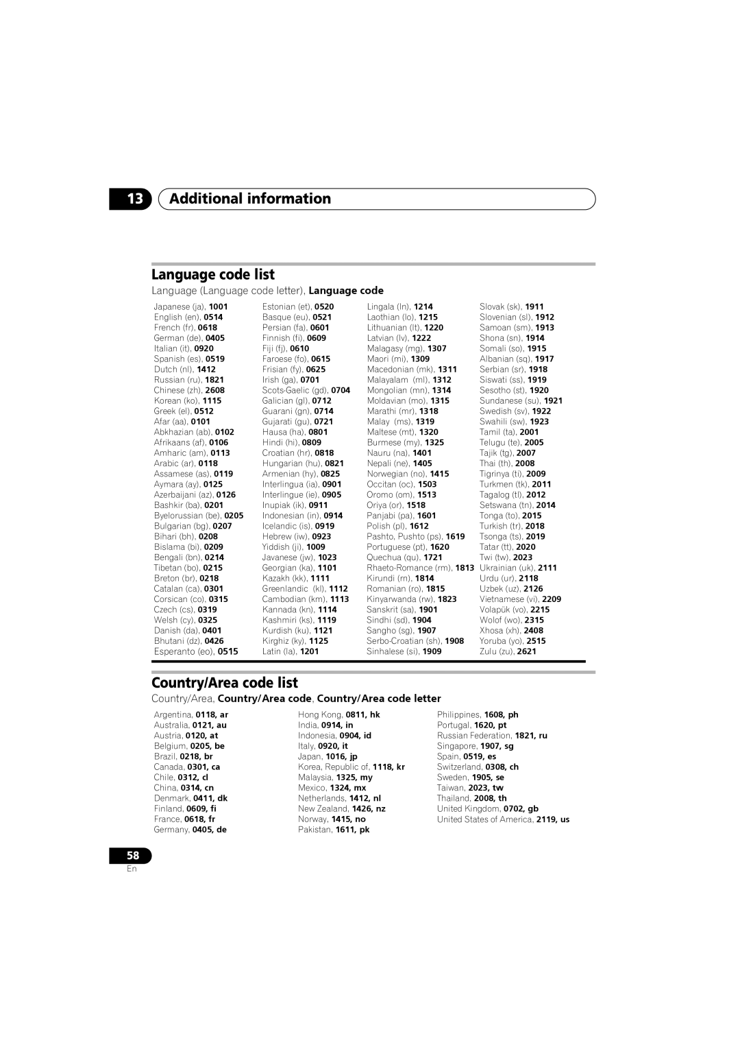 Pioneer S-DV180, S-DV585, S-DV282T, S-DV5SW, S-DV280T manual Additional information Language code list, Country/Area code list 