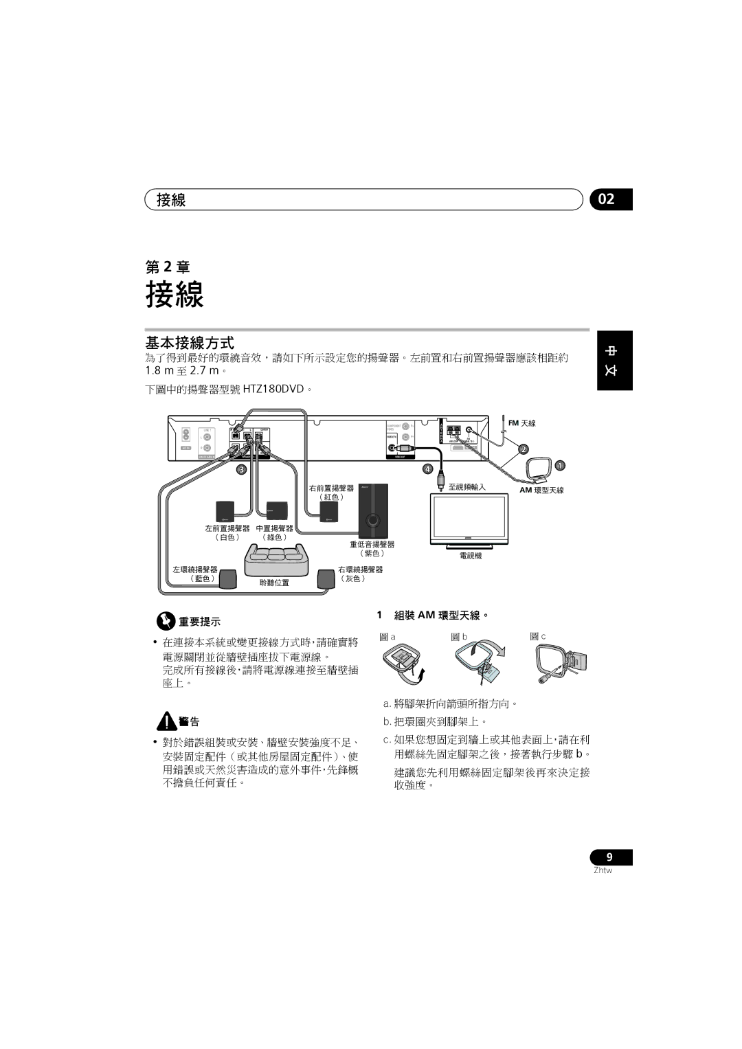 Pioneer XV-DV181, S-DV585, S-DV282T, S-DV5SW, S-DV280T, S-DV180, XV-DV282AP, XV-DV180 manual 基本接線方式, M 至 2.7 m。 