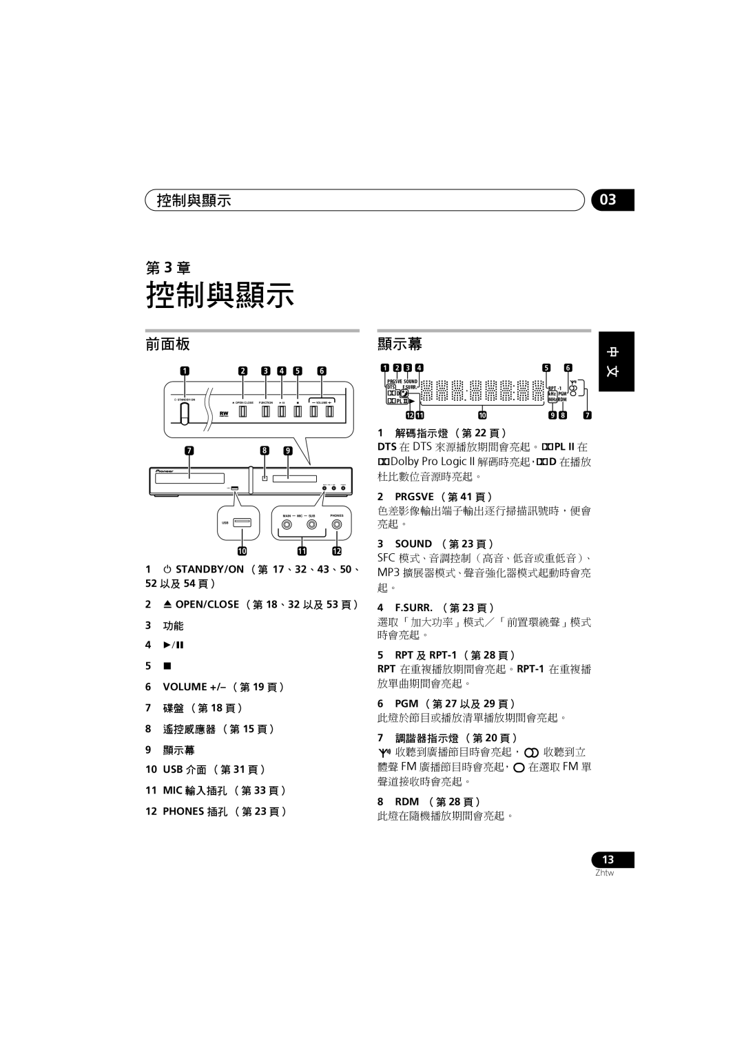 Pioneer S-DV282T, S-DV585, S-DV5SW, S-DV280T, S-DV180, XV-DV181, XV-DV282AP, XV-DV180 manual 控制與顯示, 前面板, 顯示幕 