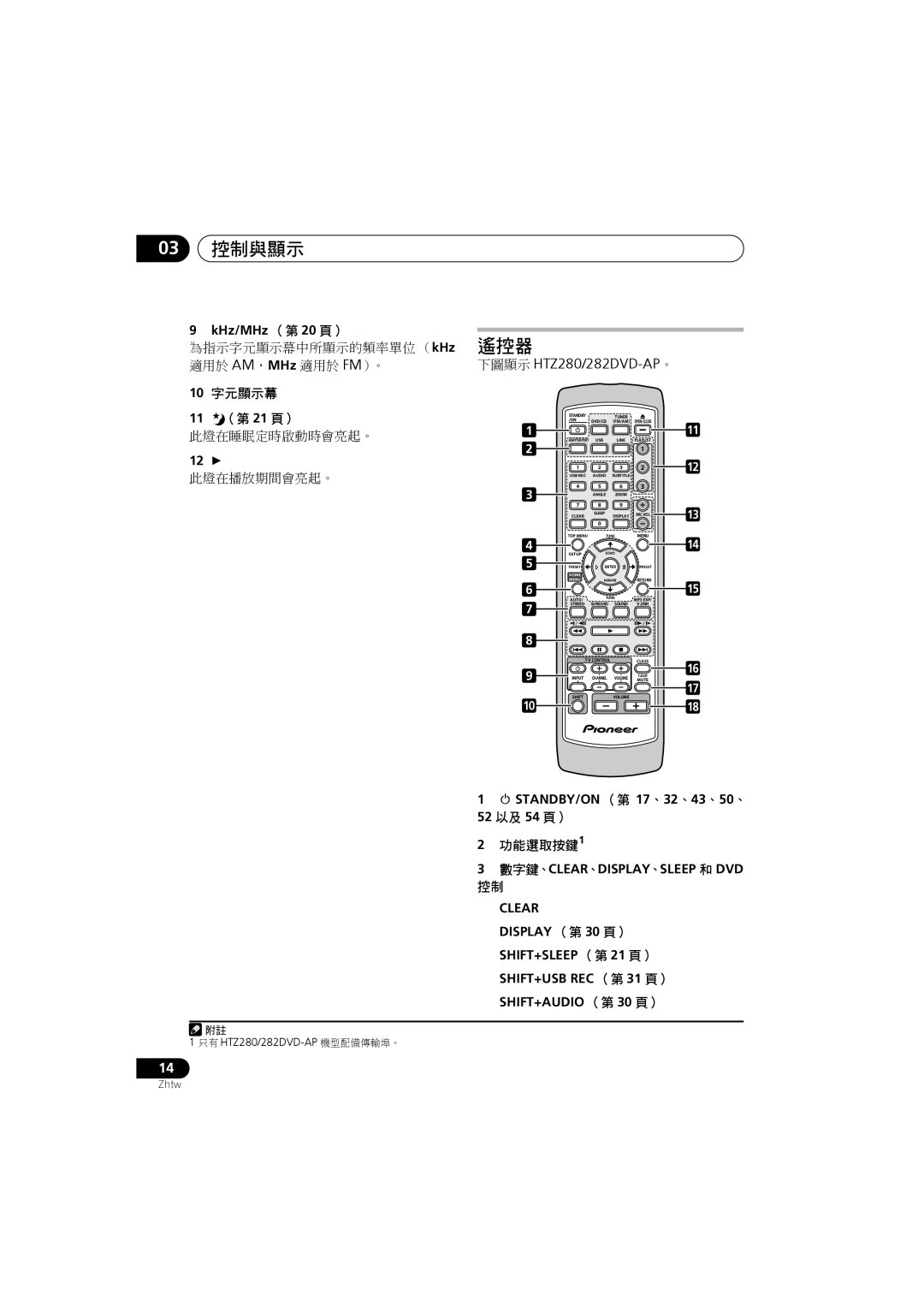 Pioneer S-DV5SW, S-DV585, S-DV282T, S-DV280T, S-DV180, XV-DV181, XV-DV282AP, XV-DV180 03 控制與顯示, 遙控器, 下圖顯示 HTZ280/282DVD-AP。 