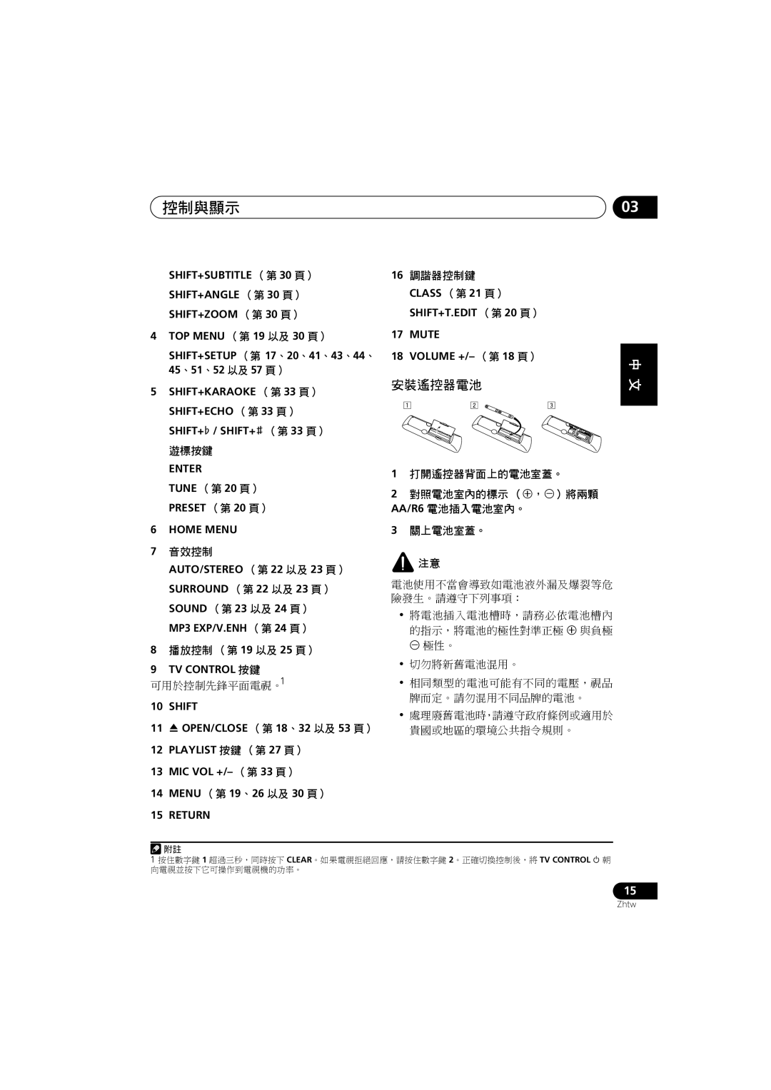 Pioneer S-DV280T, S-DV585, S-DV282T, S-DV5SW, S-DV180, XV-DV181, XV-DV282AP, XV-DV180 manual 安裝遙控器電池 