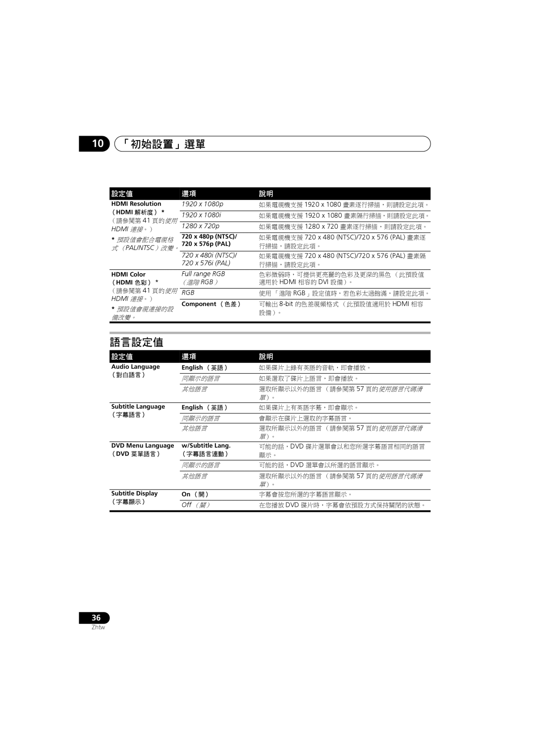 Pioneer XV-DV181, S-DV585, S-DV282T, S-DV5SW, S-DV280T, S-DV180, XV-DV282AP, XV-DV180 manual 10 「初始設置」選單 