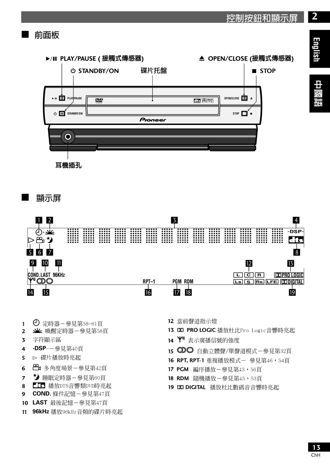 Pioneer S-DV77ST, S-DV77SW manual 控制按鈕和顯示屏, 前面板 