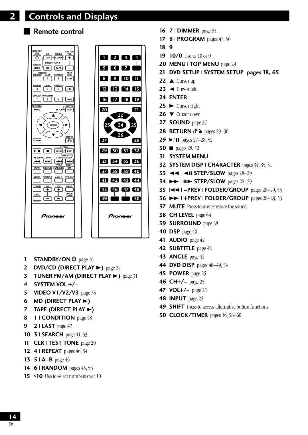 Pioneer S-DV77SW, S-DV77ST manual Remote control 