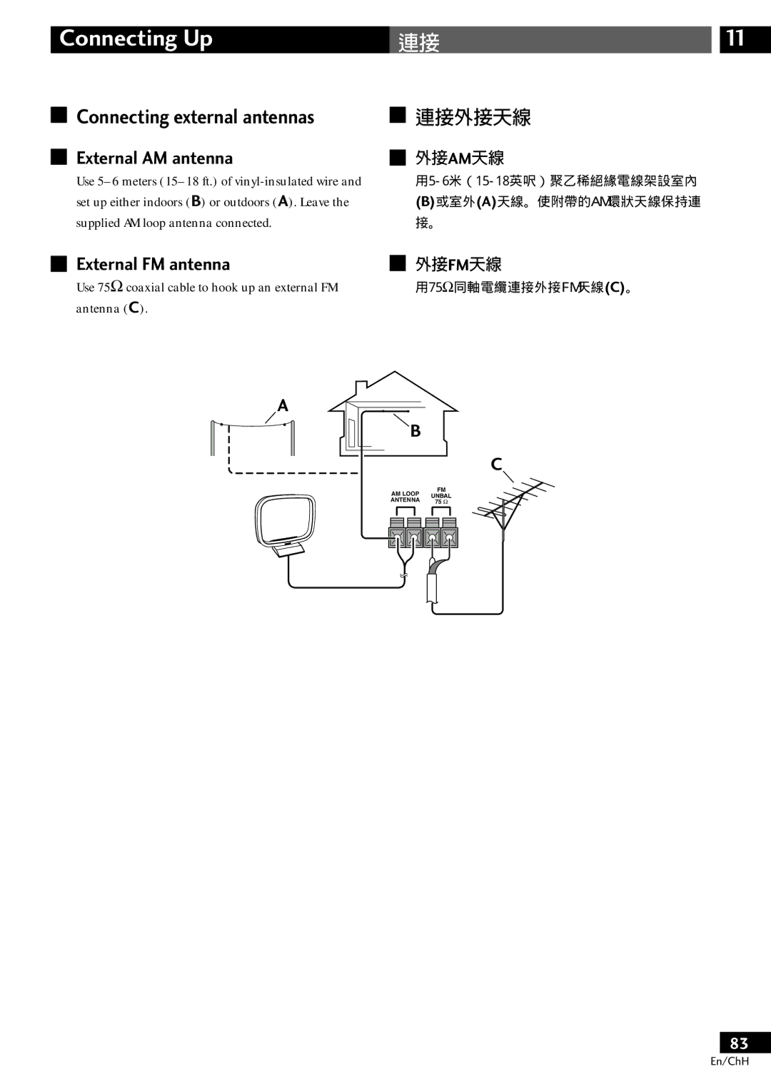 Pioneer S-DV77ST, S-DV77SW manual External AM antenna, External FM antenna, 連接外接天線 