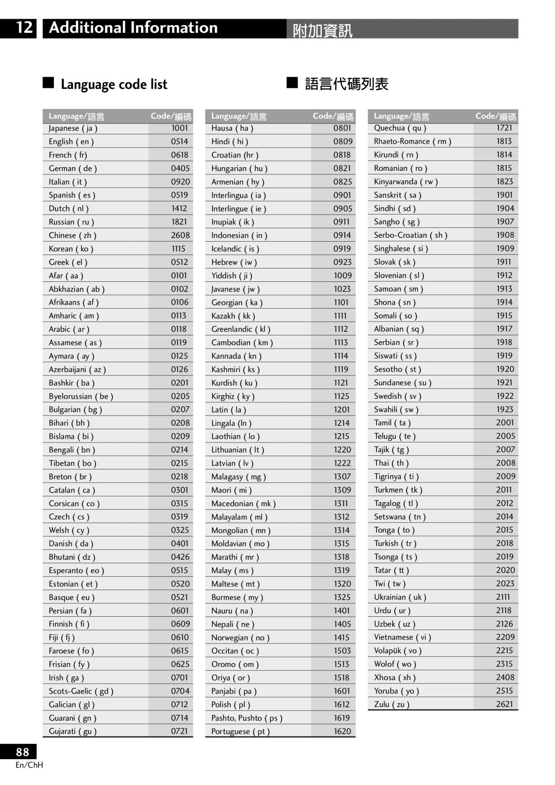 Pioneer S-DV77SW, S-DV77ST manual Language code list, 語言代碼列表 