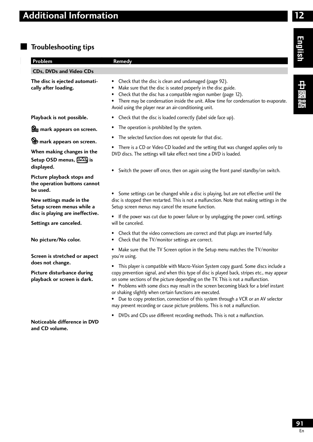 Pioneer S-DV77ST, S-DV77SW manual Troubleshooting tips, Problem Remedy 