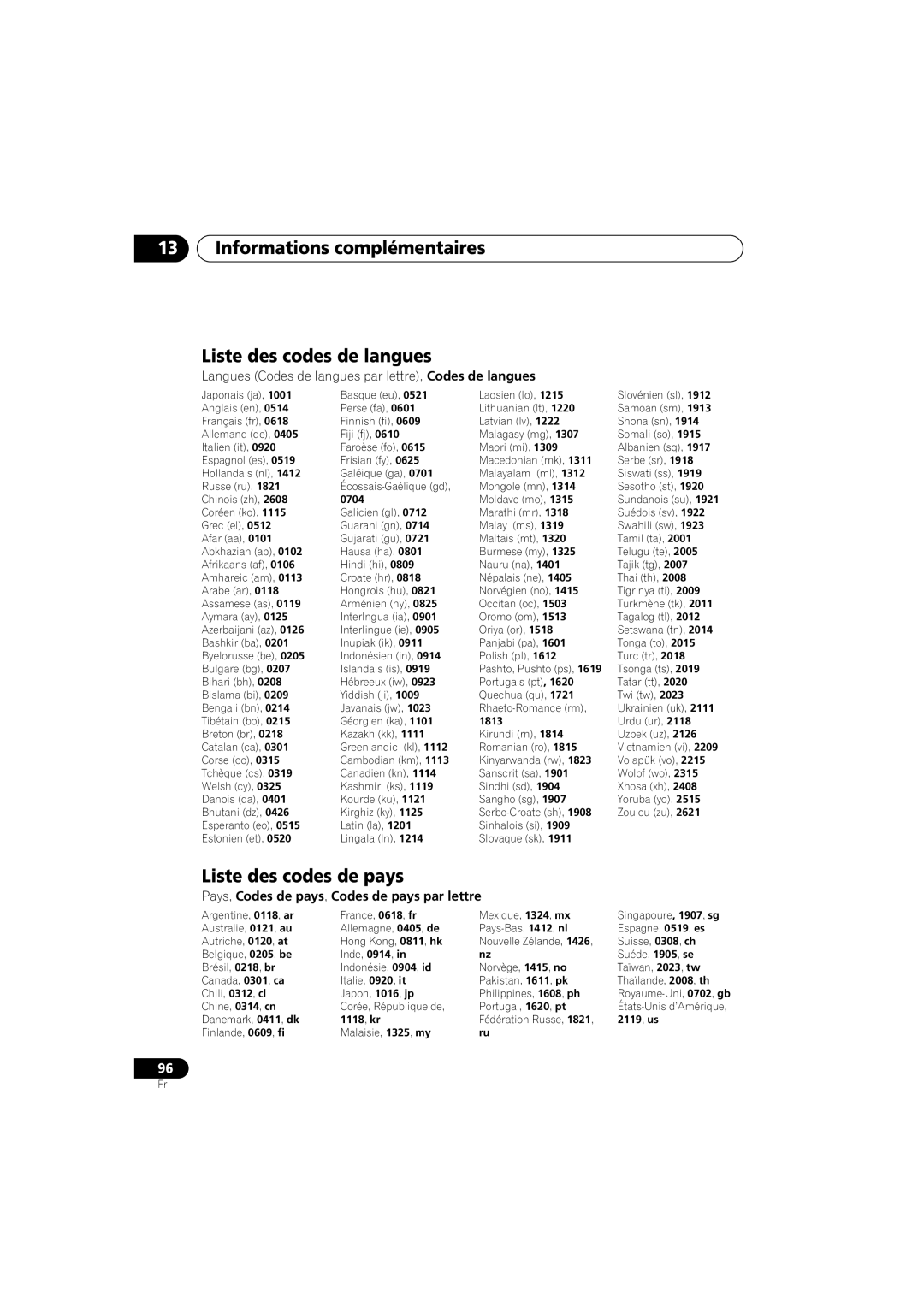 Pioneer S-DV990ST, S-DV99ST manual Liste des codes de langues, Liste des codes de pays, 13Informations complémentaires 