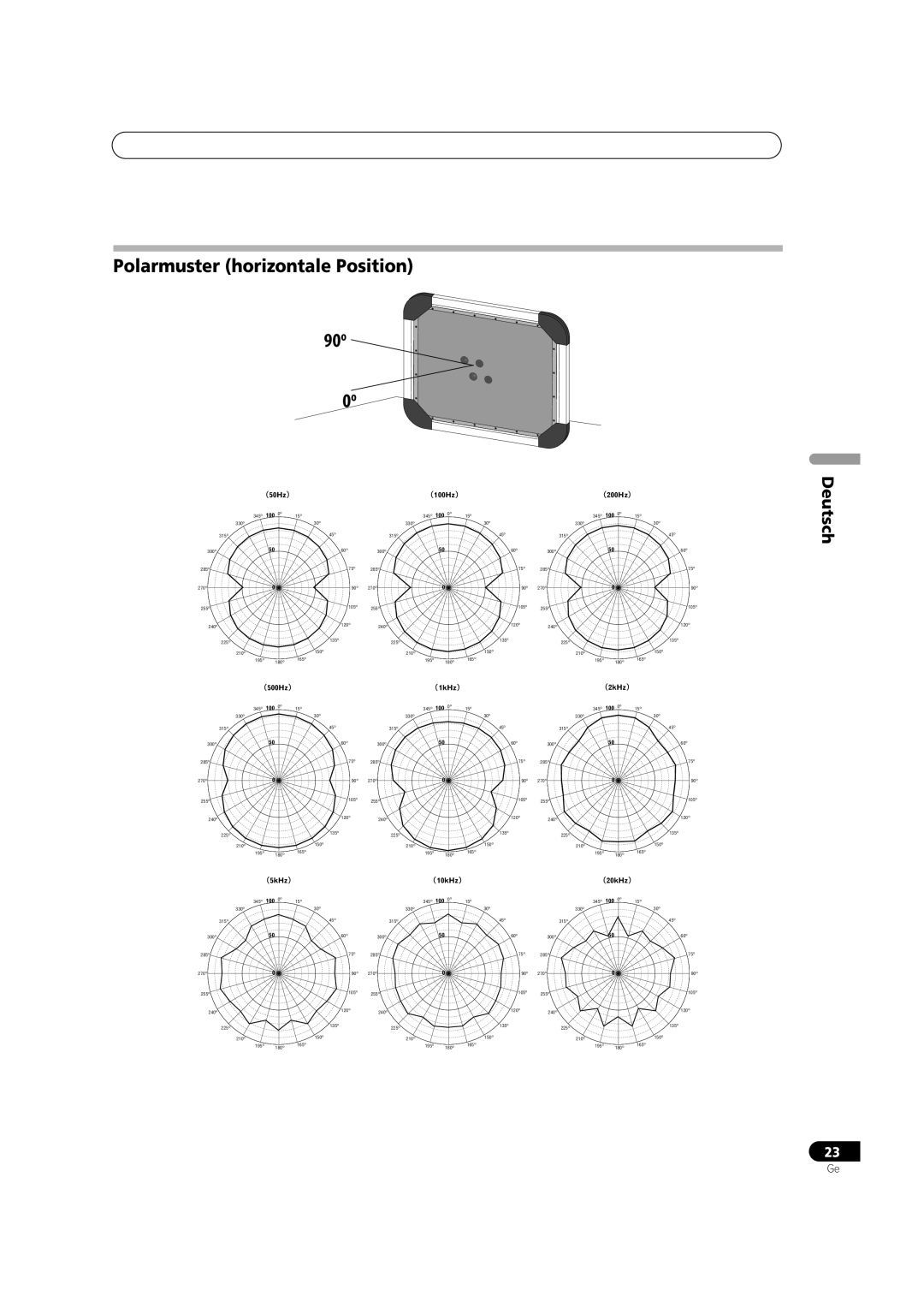 Pioneer S-FL1 operating instructions Polarmuster horizontale Position 