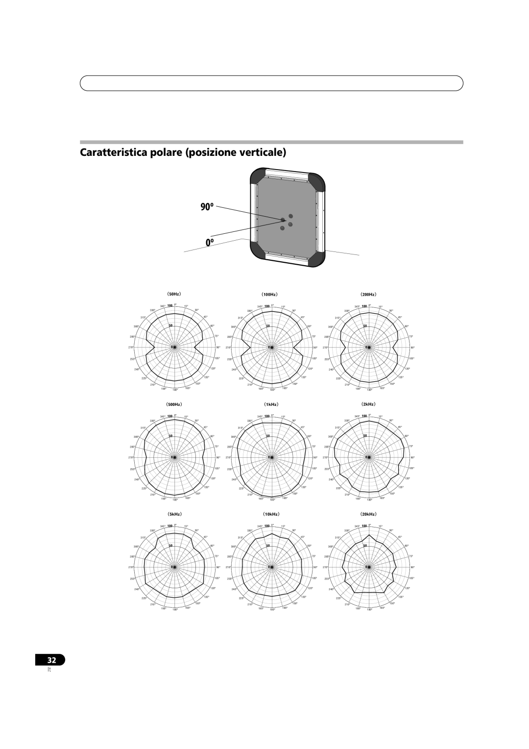 Pioneer S-FL1 operating instructions Caratteristica polare posizione verticale 