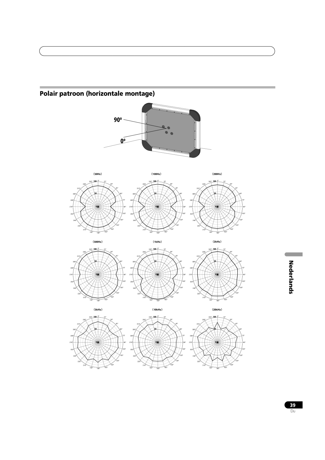 Pioneer S-FL1 operating instructions Polair patroon horizontale montage 