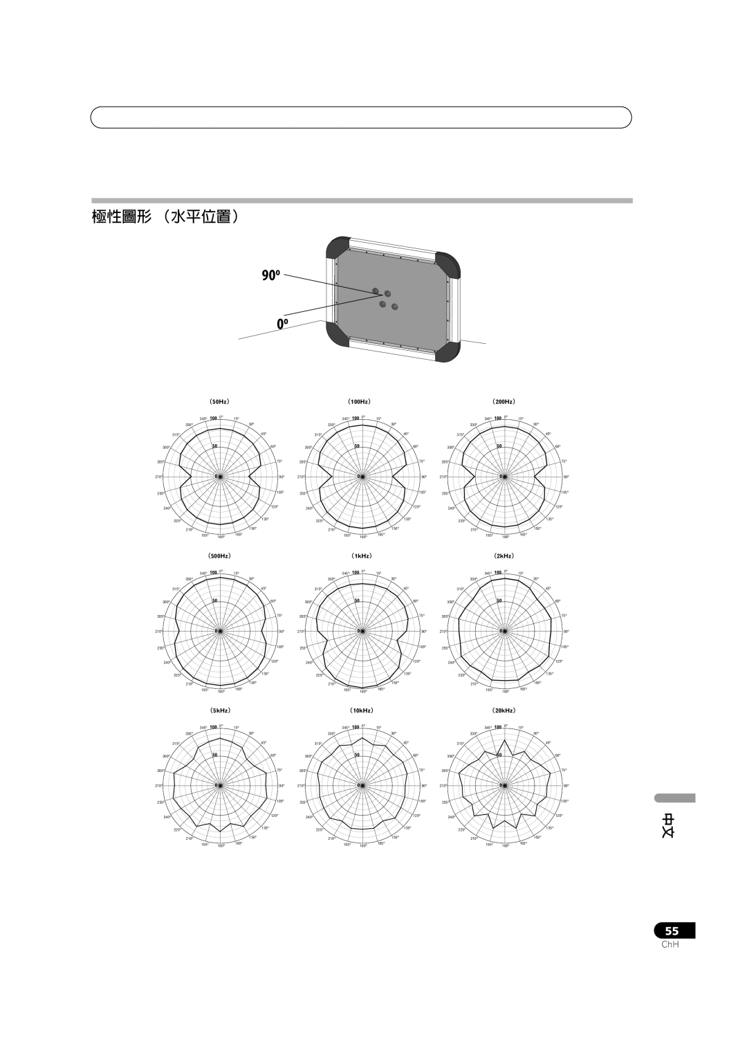 Pioneer S-FL1 operating instructions 極性圖形 （水平位置） 