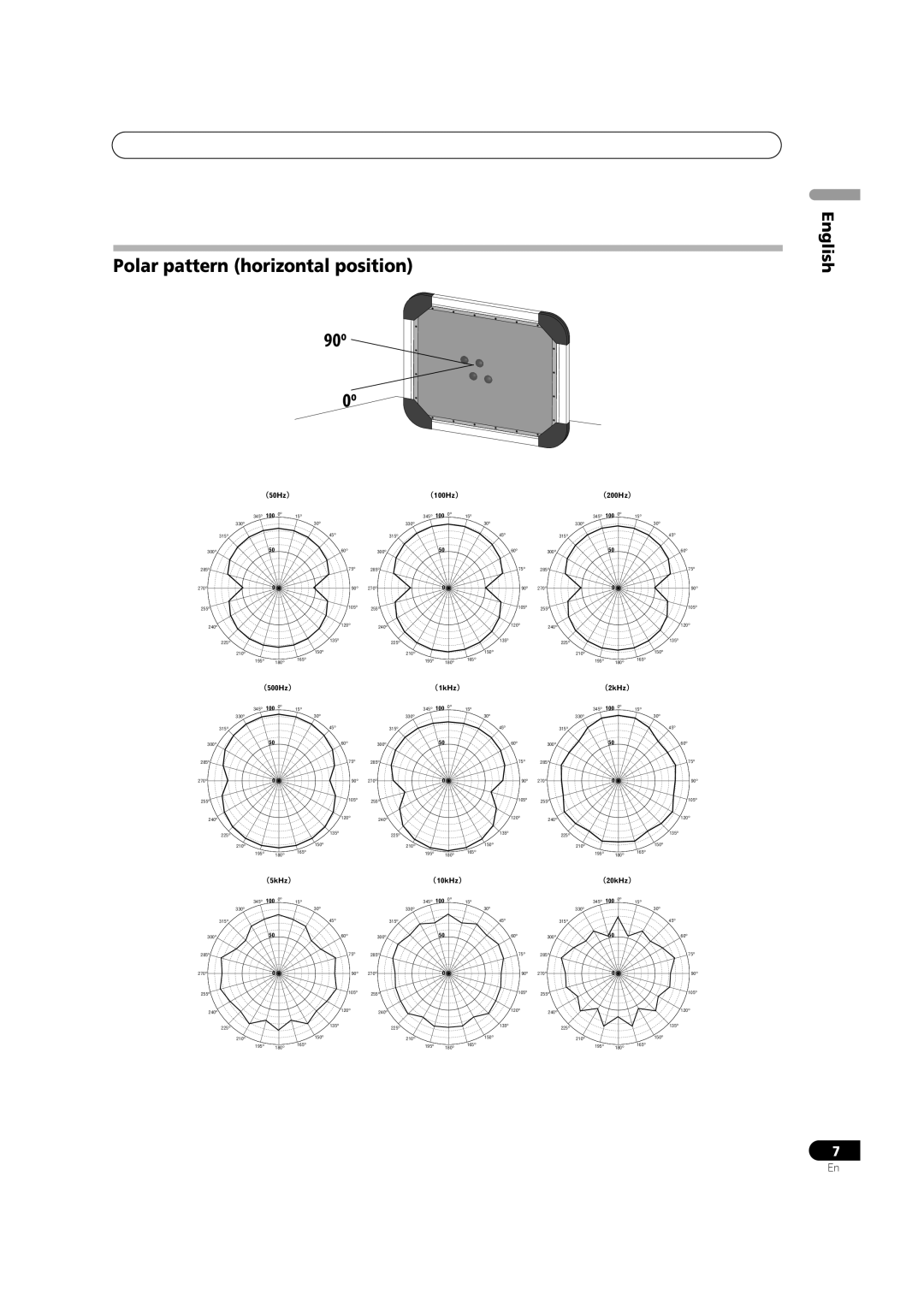 Pioneer S-FL1 operating instructions 90º, Polar pattern horizontal position 