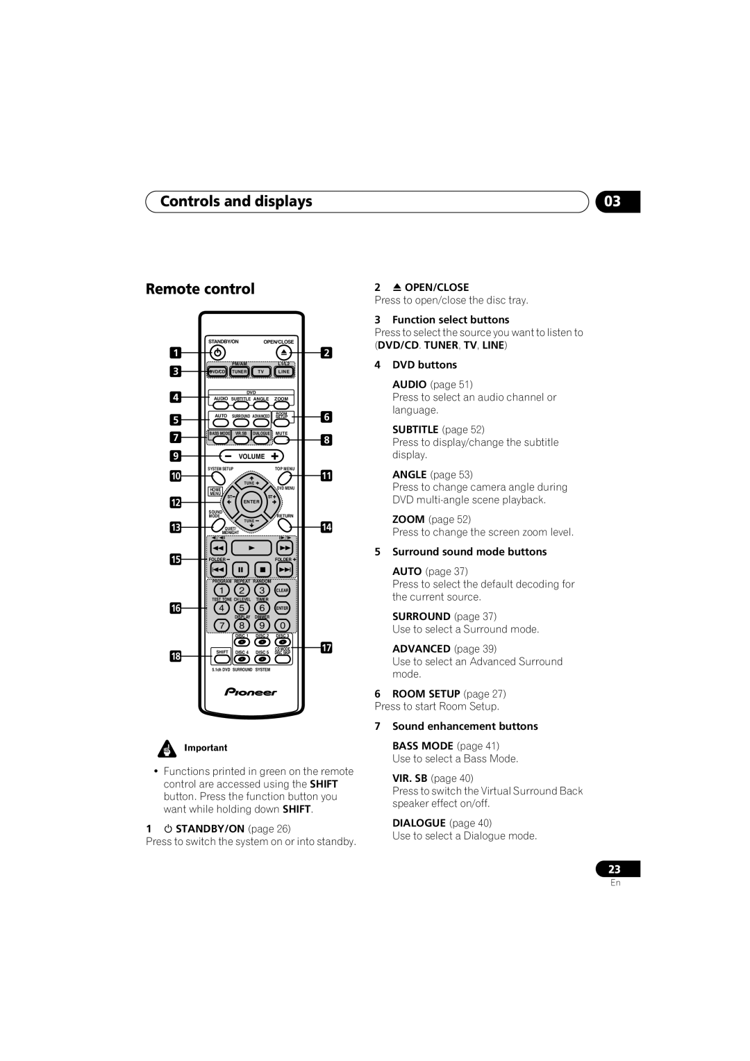 Pioneer S-HTD330 manual Controls and displays Remote control 