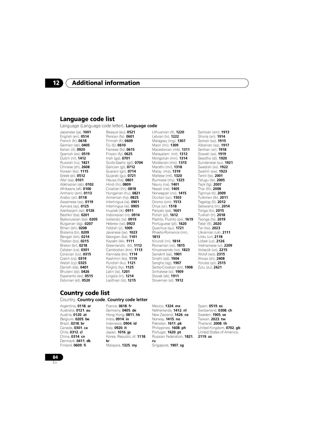 Pioneer S-HTD330 Additional information Language code list, Country code list, Country, Country code, Country code letter 