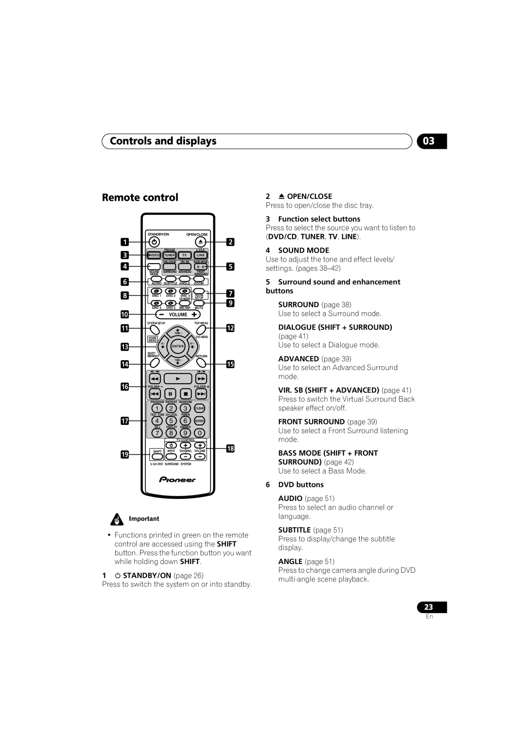 Pioneer S-HTD340 operating instructions Controls and displays Remote control 