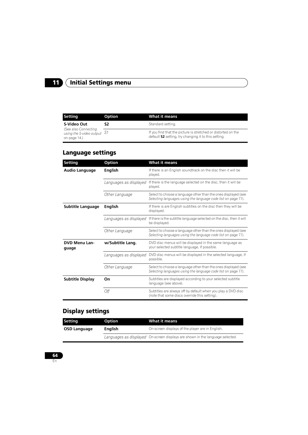 Pioneer S-HTD340 operating instructions Initial Settings menu, Language settings, Display settings 