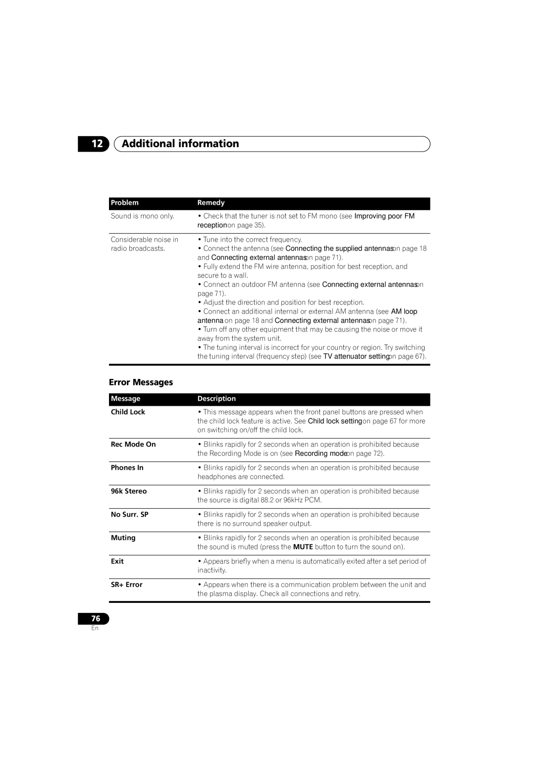 Pioneer S-HTD340 operating instructions Error Messages 