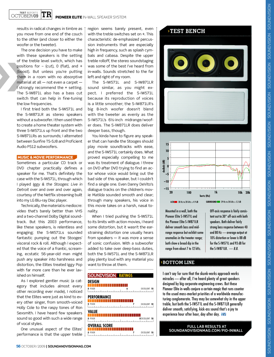 Pioneer S-IW571L, S-IW871LR manual »Test Bench 