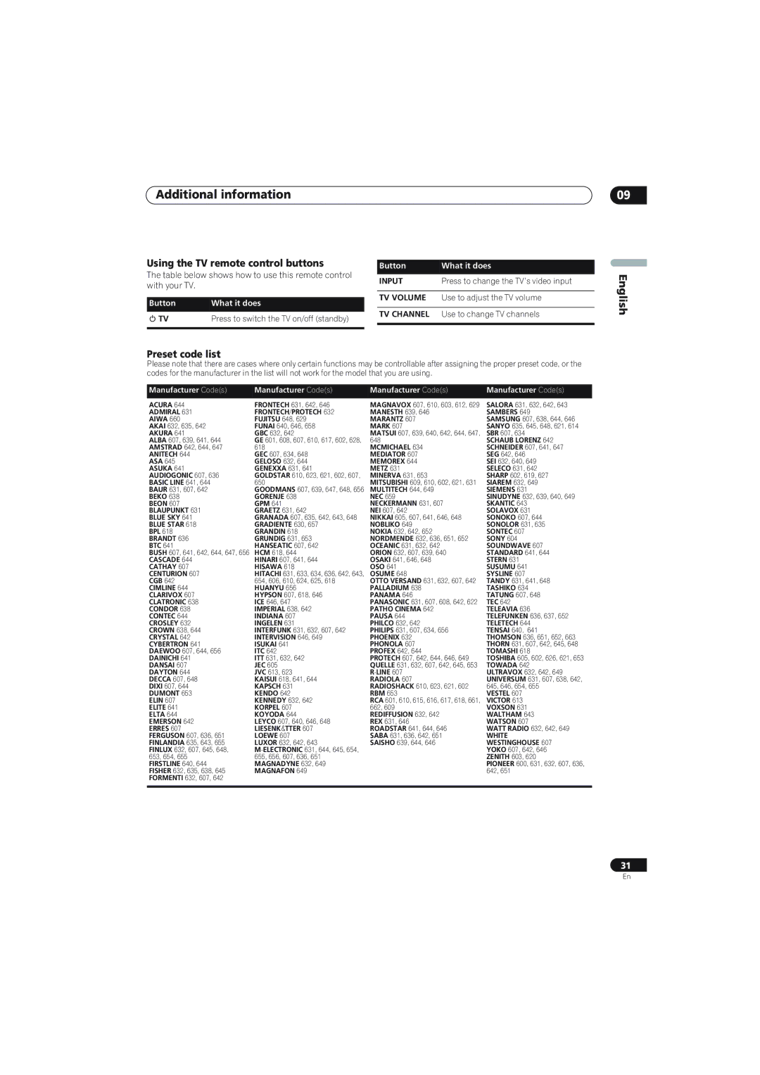 Pioneer SX-X360, S-X360 manual Using the TV remote control buttons, Preset code list, Input, TV Volume, TV Channel 