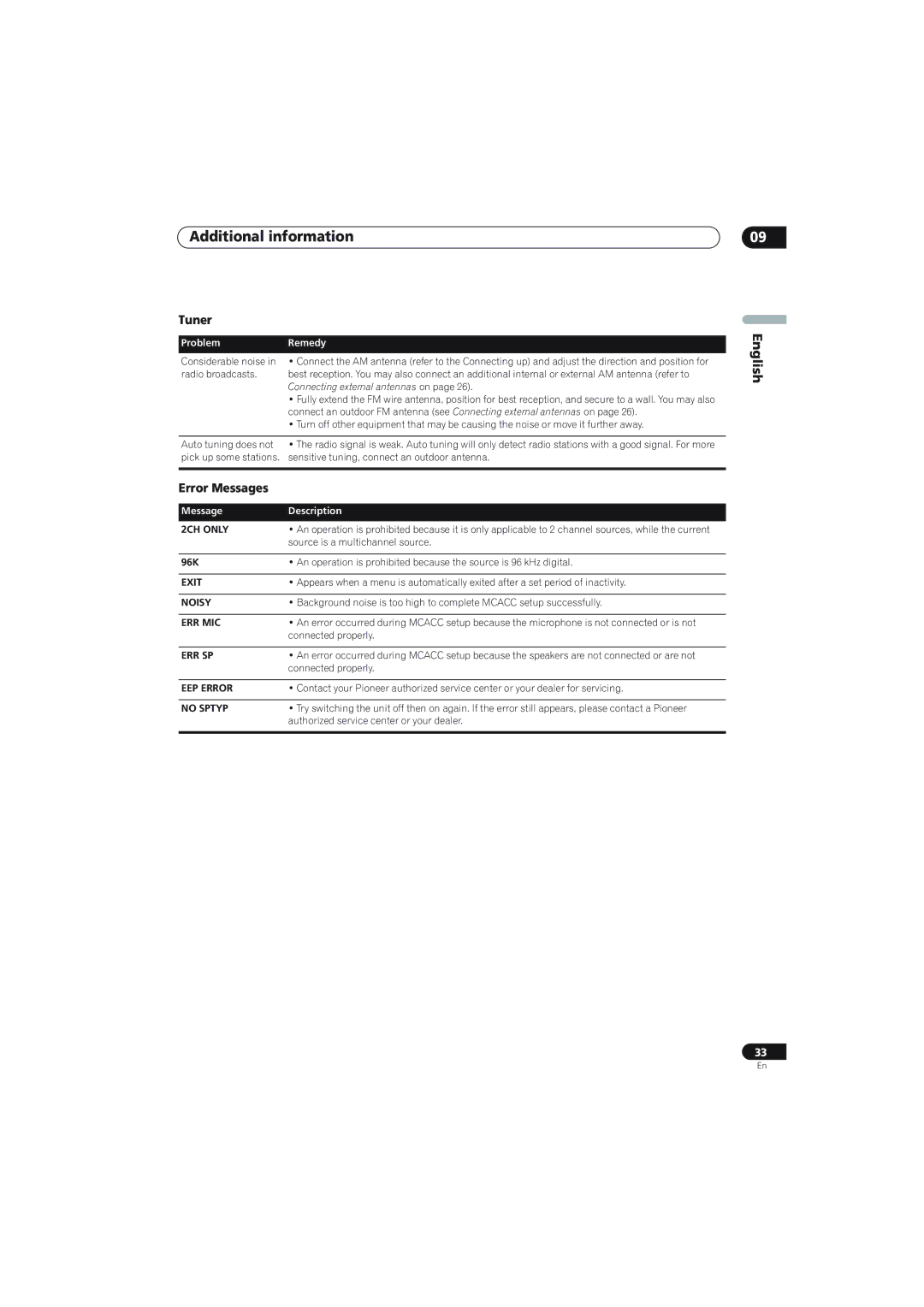 Pioneer SX-X360, S-X360 manual Tuner, Error Messages 