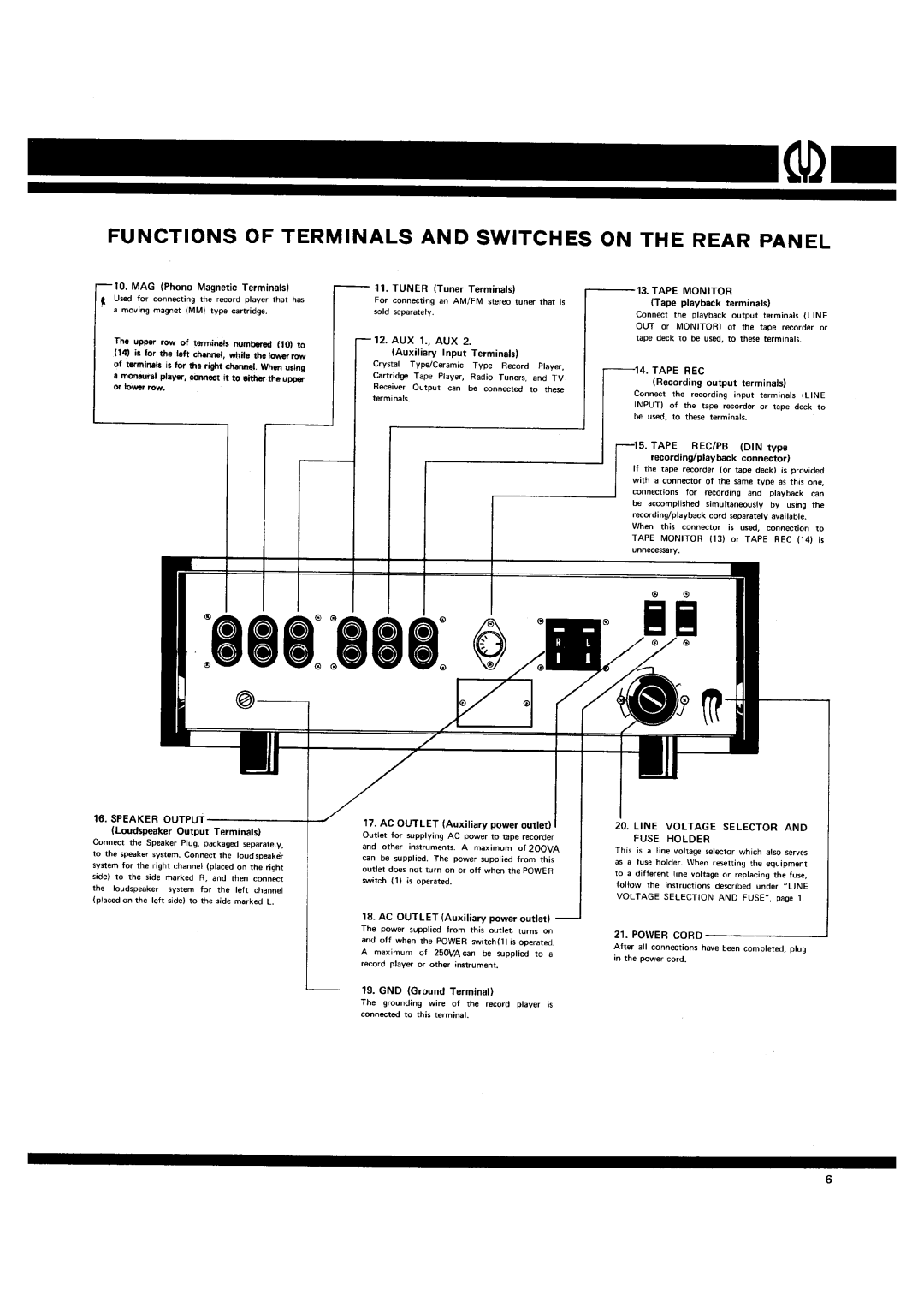 Pioneer SA-500 manual 