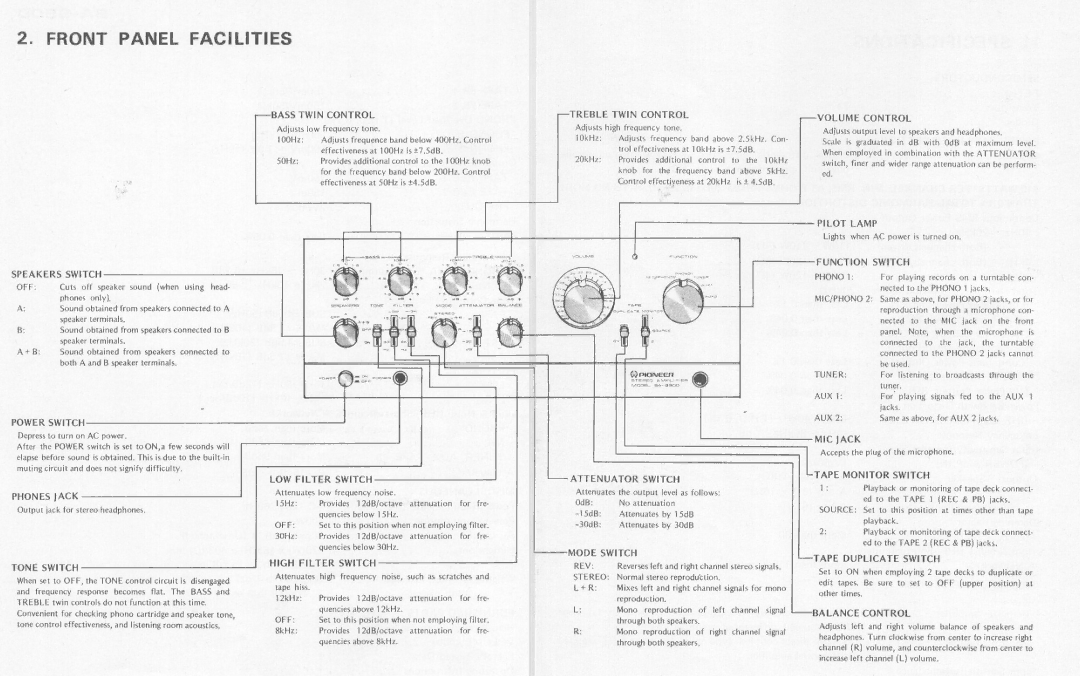 Pioneer SA-9900 manual 