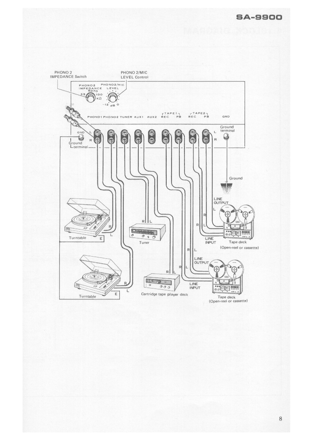 Pioneer SA-9900 manual 