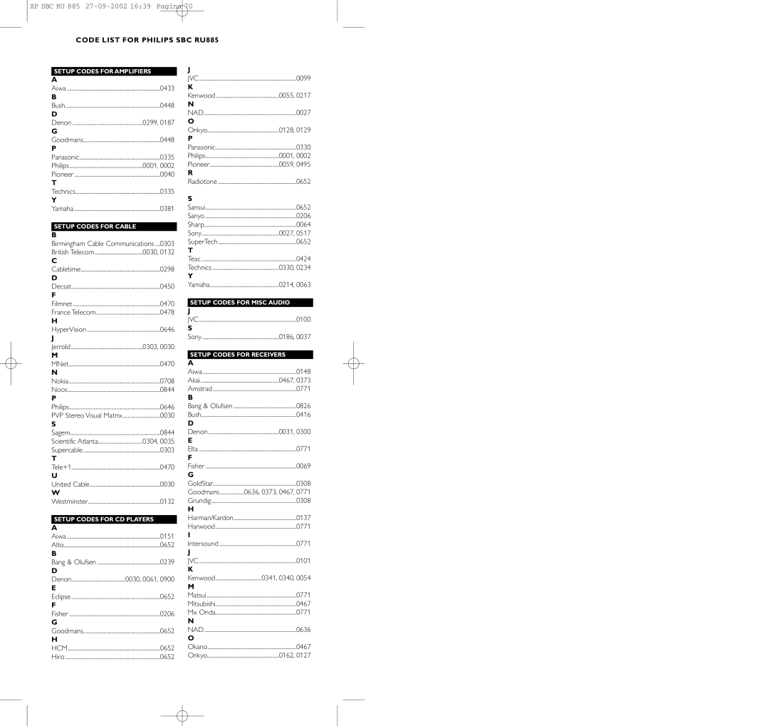 Pioneer SBC RU 885/00 manual Code List for Philips SBC RU885 