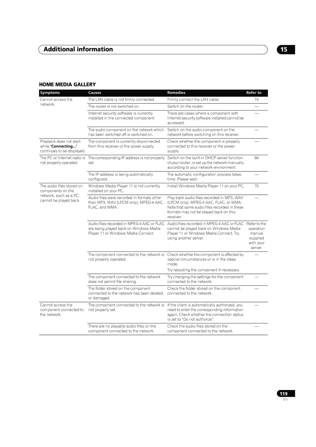 Pioneer SC-05, SC-07 manual Symptoms, Causes Remedies Refer to 