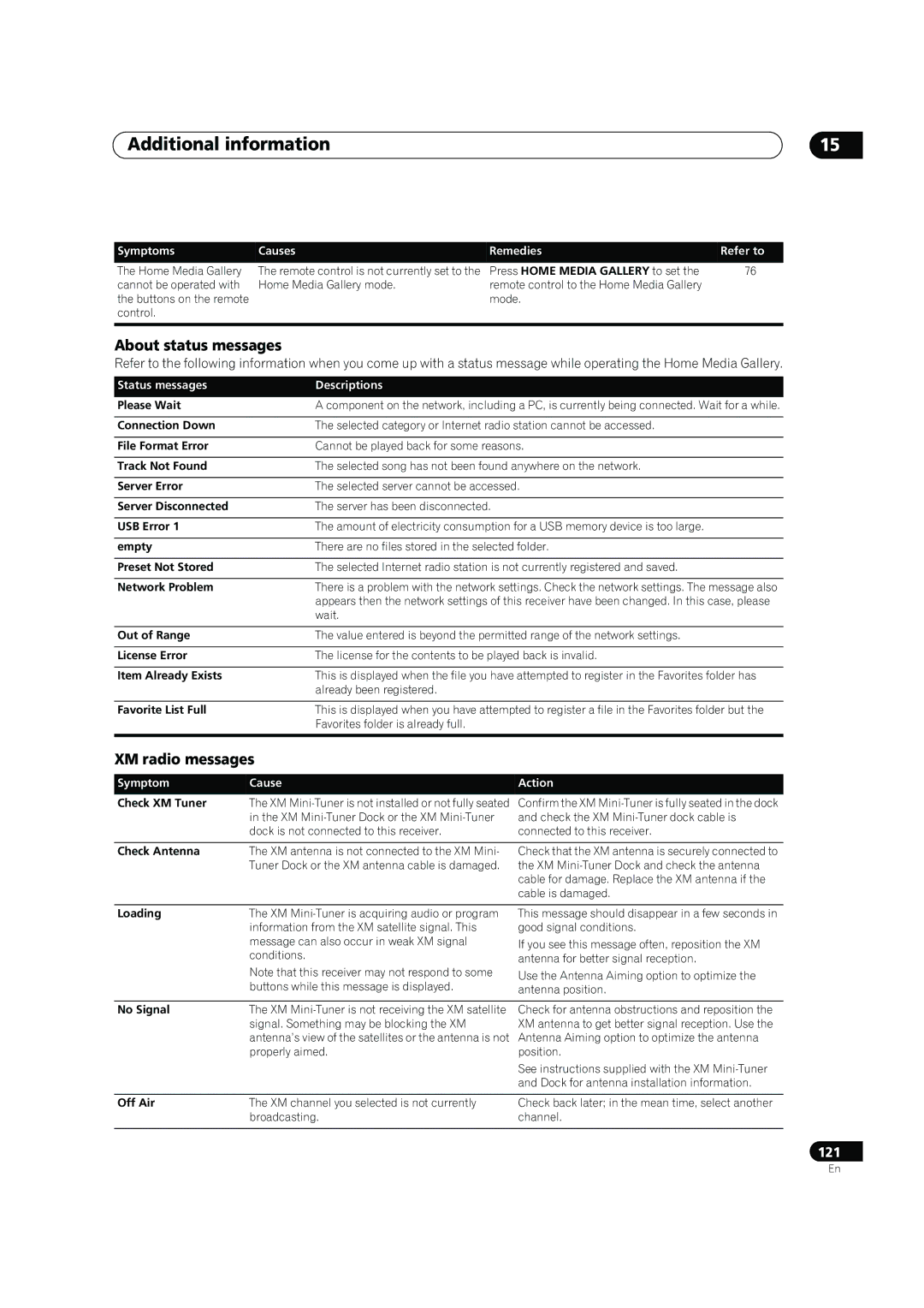 Pioneer SC-05, SC-07 manual About status messages, XM radio messages, Status messages Descriptions, Symptom Cause, Action 