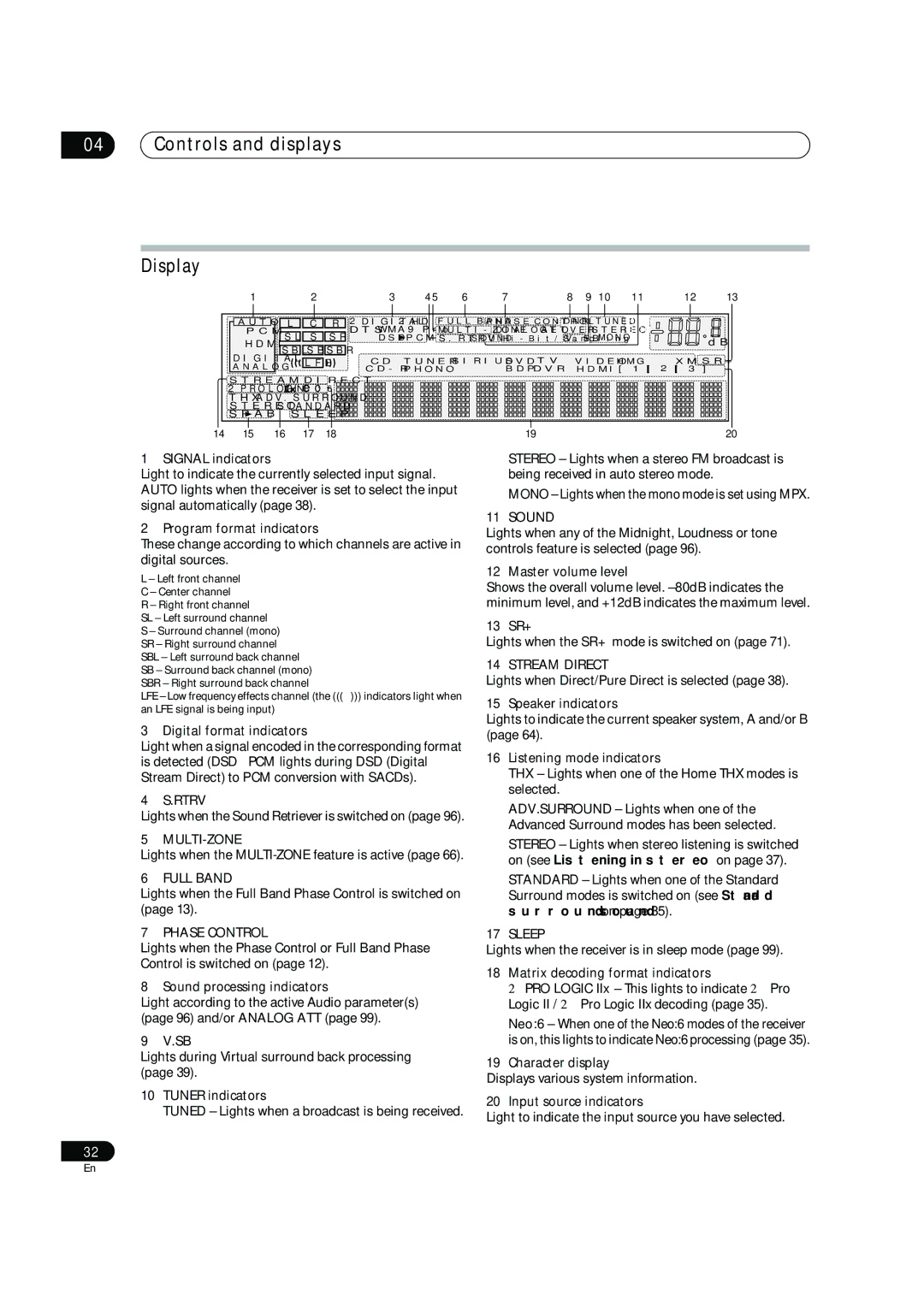 Pioneer SC-07, SC-05 manual Controls and displays Display 